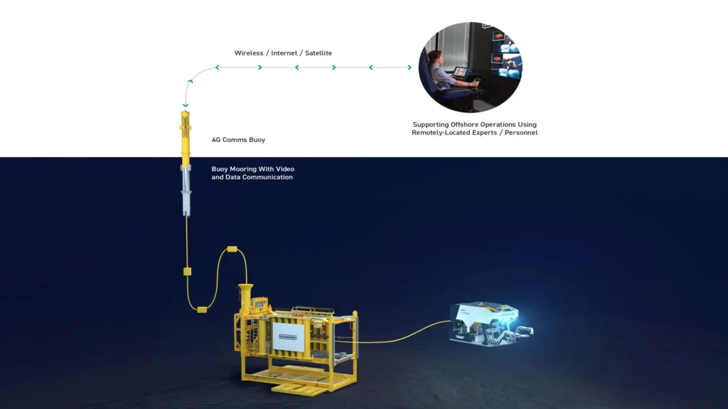 Arquitectura de operación remota del Liberty™ Resident System mediante OROC. Fuente: Oceaneering.