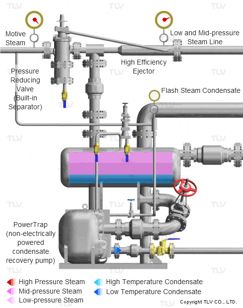 1 IMG 1 ESP Los compresores de vapor y su impacto en la eficiencia energetv2
