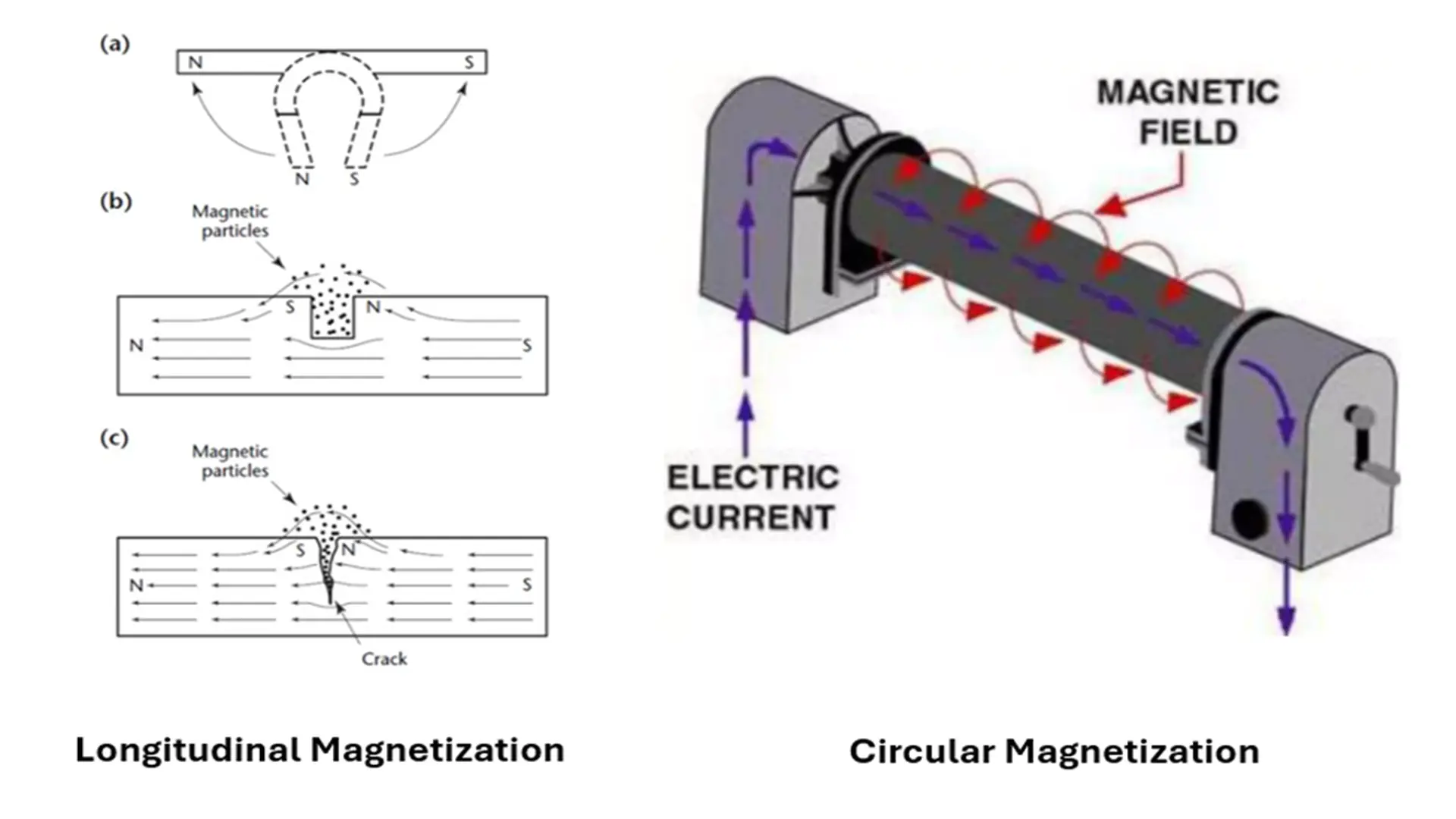 1 IMG 1 ING Advanced equipment for magnetic particle testing Innovations standards and high sensitivity technologiescopia resultado