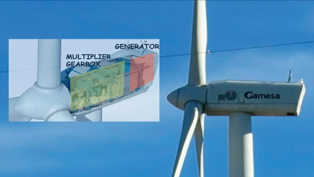 Graphical representation of high-performance wind turbines