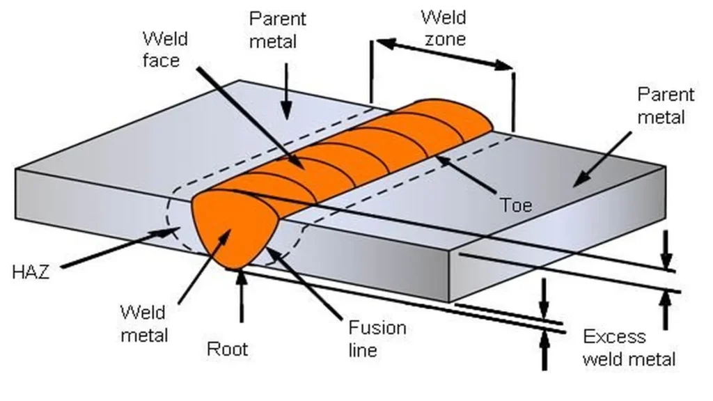 1 IMG 1 ING Butt joint welding Techniques and applications copia 1