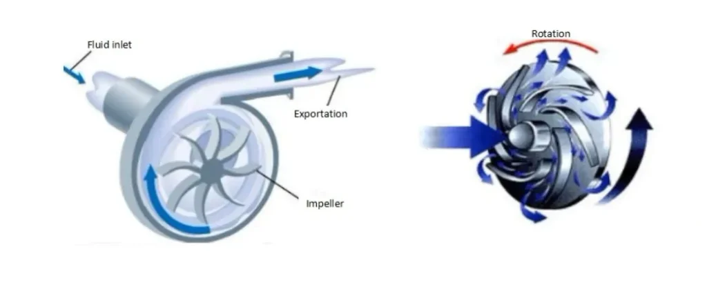 1 IMG 1 ING Cavitation How to understand this phenomenon and its effects on industrial pumps copia