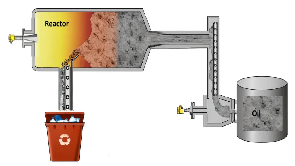 Pyrolysis chamber.