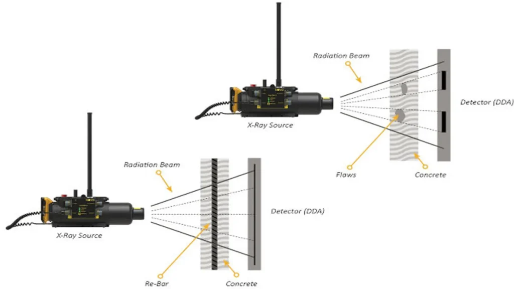 1 IMG 1 ING ESP How is industrial radiography applied in the evaluation of Reinforced Concrete