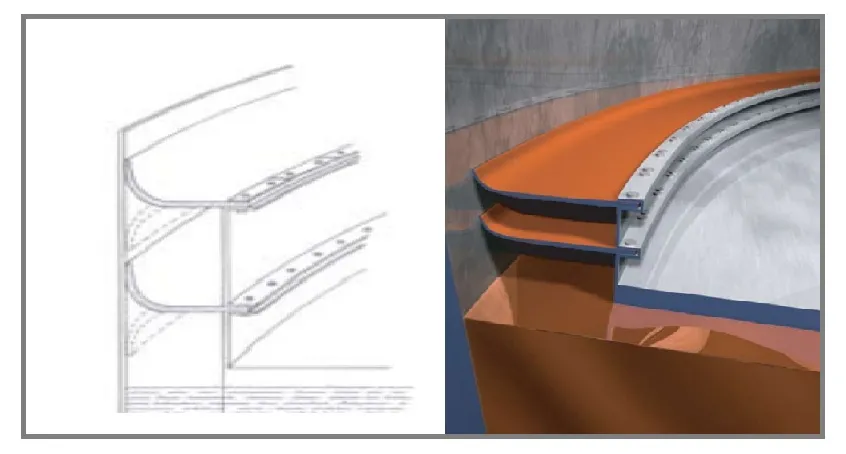 Primary and secondary sealing system Wiper: Source MESA ETP.