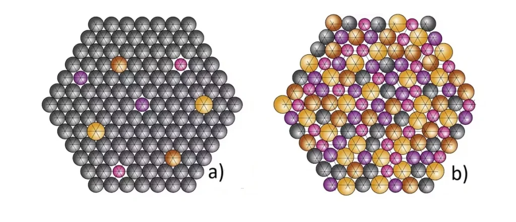 1 IMG 1 ING High entropy alloys Innovation in complex and simple materials