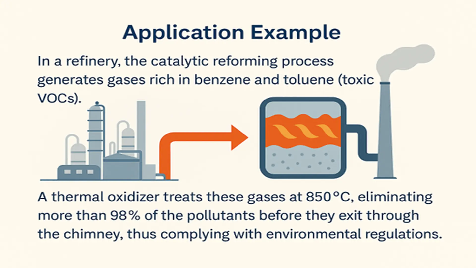 1 IMG 1 ING IA Thermal oxidizer Advanced treatment of industrial gases resultado
