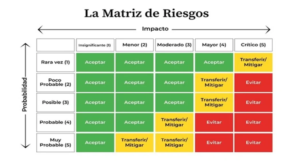 1 IMG 1 ING Mastering Risk Management in the framework of ISO 90012015 resultado