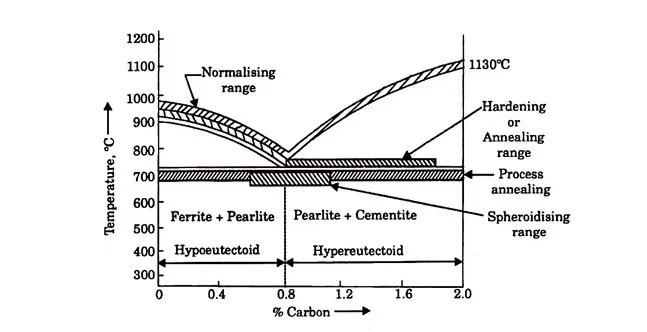 1 IMG 1 ING Optimization of de metals y