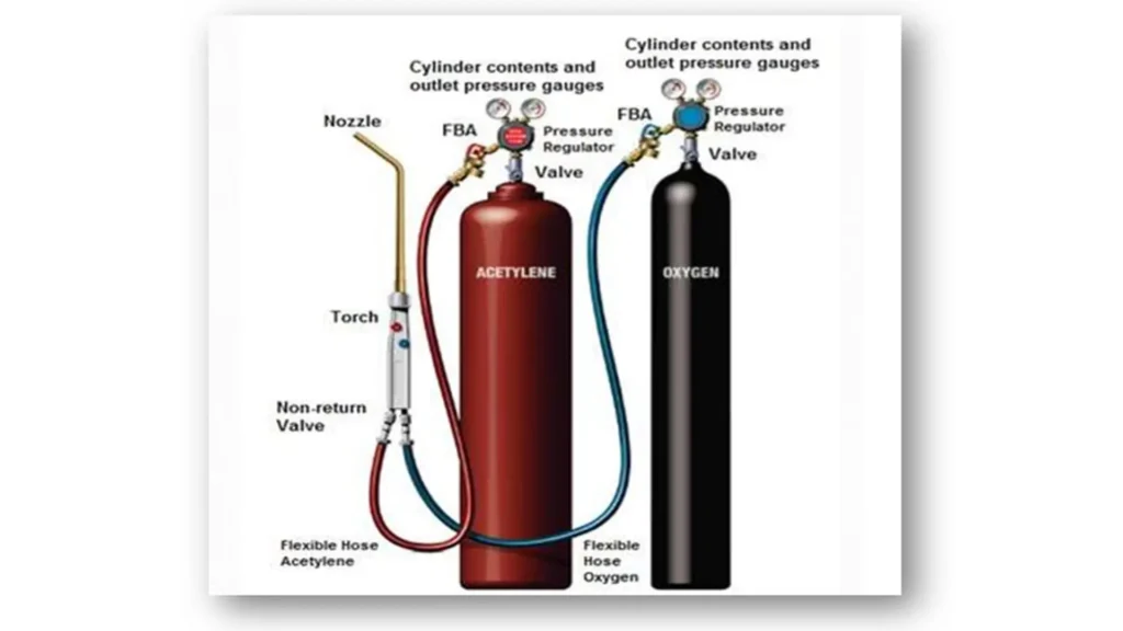 1 IMG 1 ING Oxyfuel cutting equipment A versatile tool for welding and cutting jobs resultado