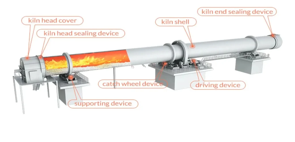 1 IMG 1 ING Rotary kiln Operating principle models copia