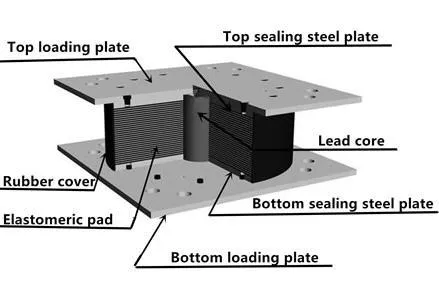 1 IMG 1 ING Seismic isolation copia 1