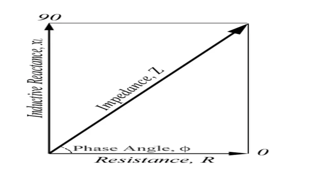 Impedance analysis for thickness measurement