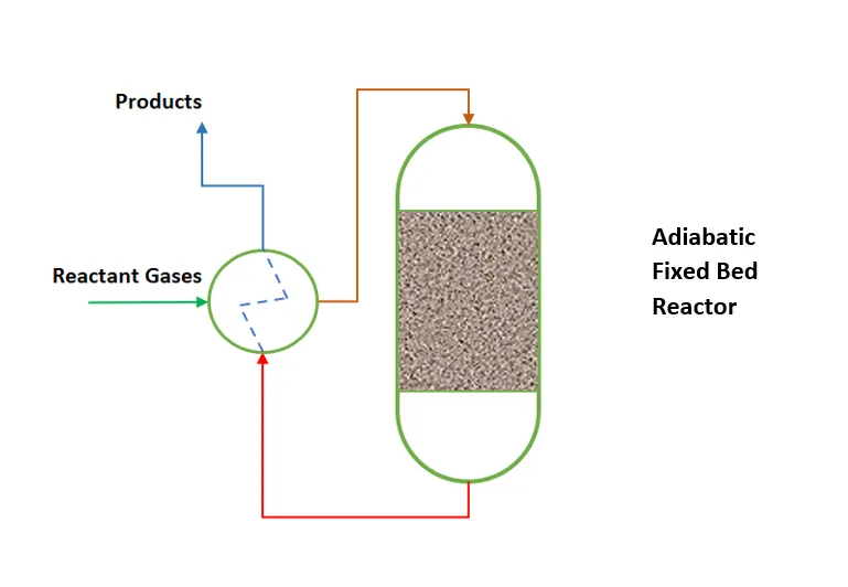 1 IMG 1 ING Types of reactors and their role in hydrocarbon refining processes copia