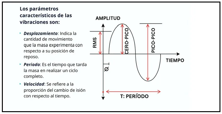 1 IMG 1 ING Vibration analysis An express trip to the heart of the machines copia