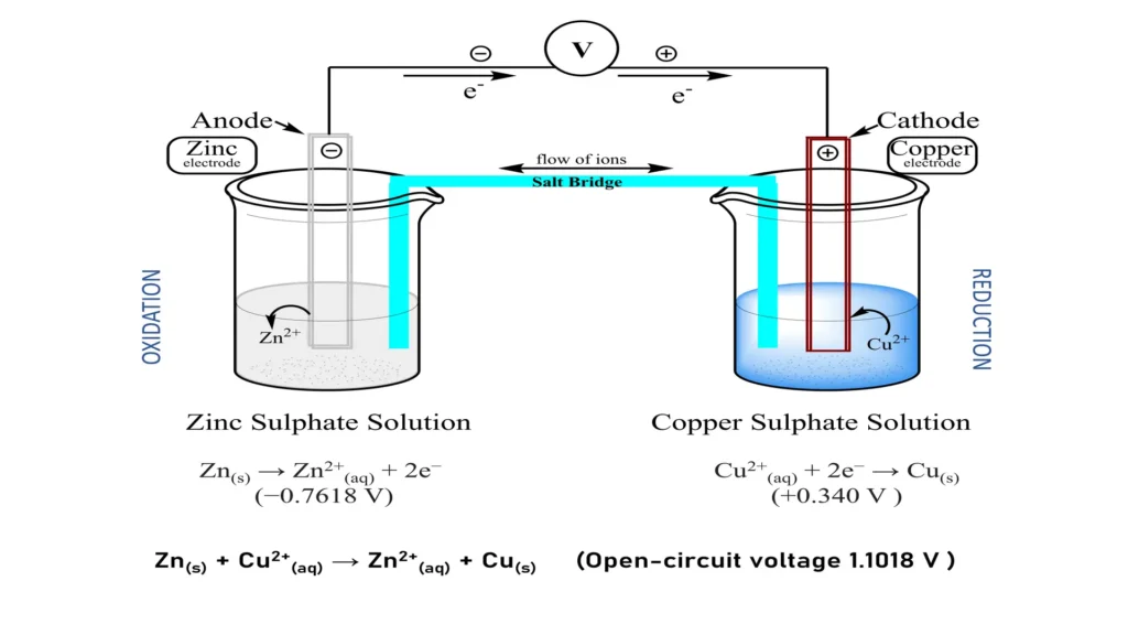 1 IMG 1 ING shutterstock 2138891005 Galvanic reaction Fundamental principles and copia