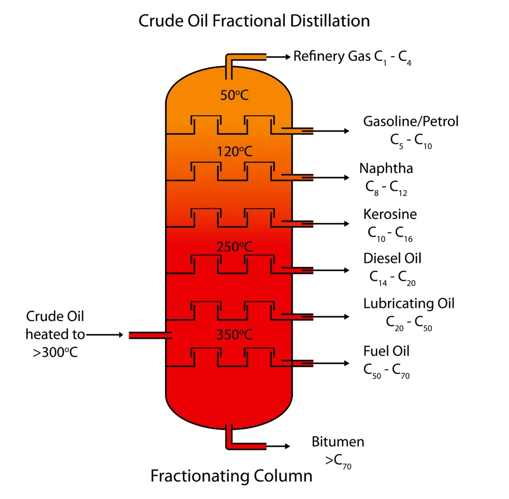 1 IMG 1 ING shutterstock 225464155 Industrial refining processes in the petroleum industry An overview