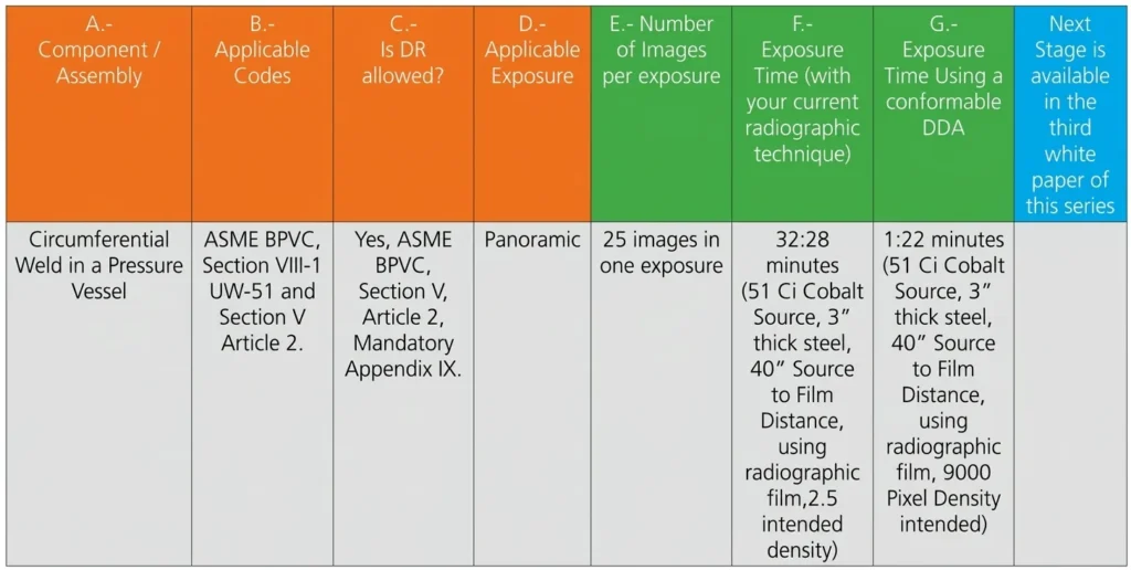1 IMG 12 ESP Como elaborar tu propio caso de uso para un detector de DR adaptable