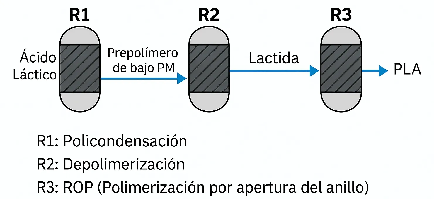 1 IMG 2 ESP PLA El polimero que desafia al petroleo en la industria moderna r