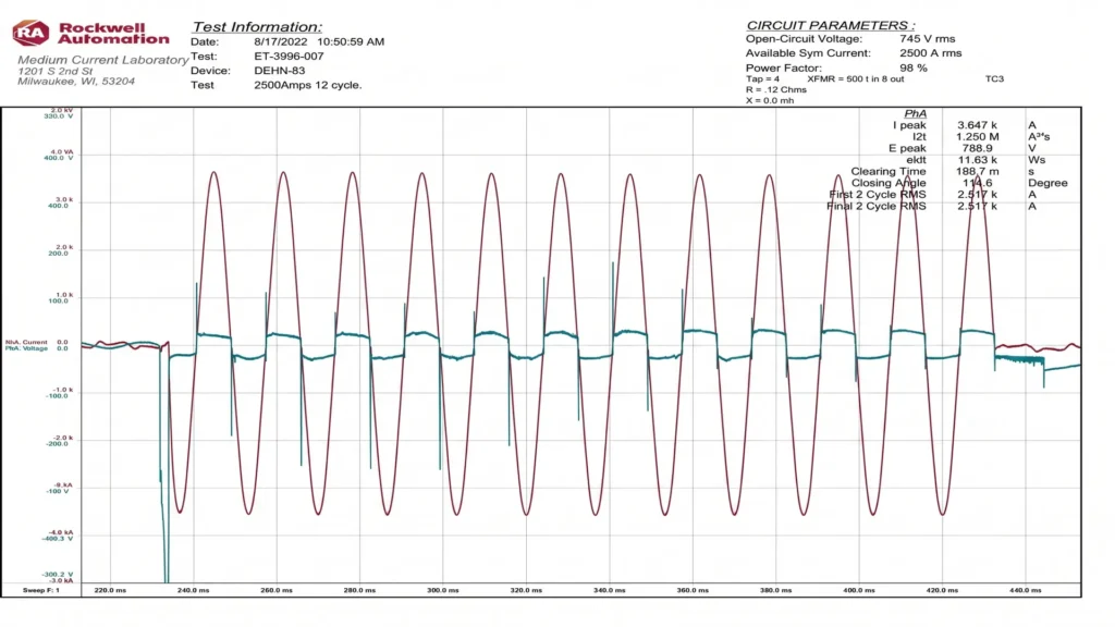 Figura 2. Oscilograma de un spark gap nuevo sometido a una prueba inicial de fallo a 2.500 A rms / 745 V rms / 200 ms
