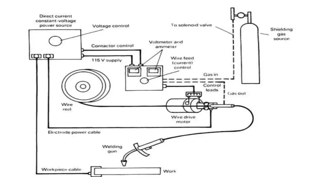 1 IMG 2 ING Flux core welding Main Components and Their Functions resultado