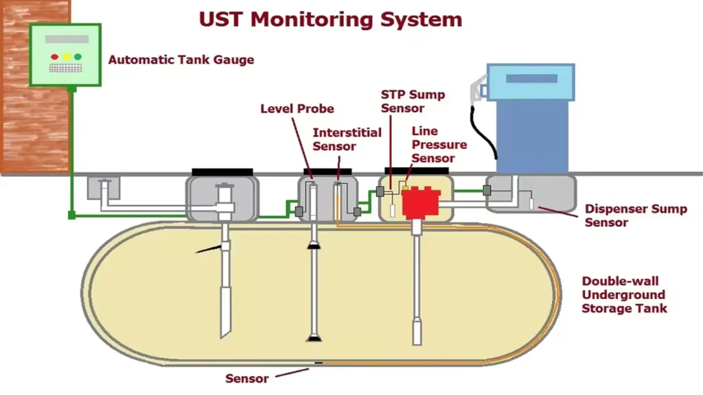 1 IMG 2 ING Fuel storage tanks for service stationsresultado 2