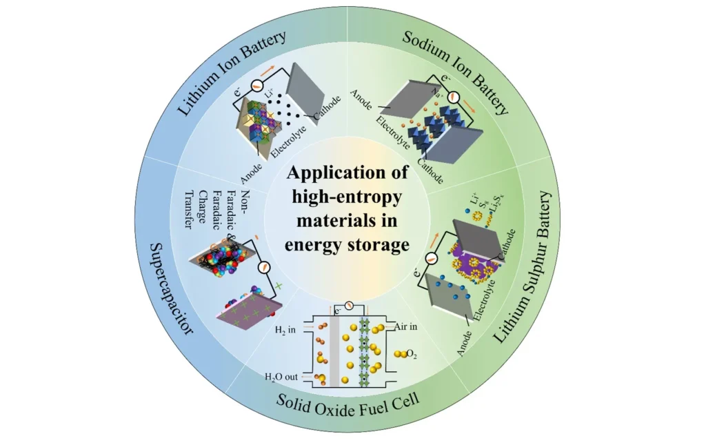 1 IMG 2 ING High entropy alloys Innovation in complex and simple materials copia