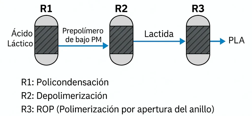 1 IMG 2 ING PLA The polymer challenging petroleum in modern industry copia