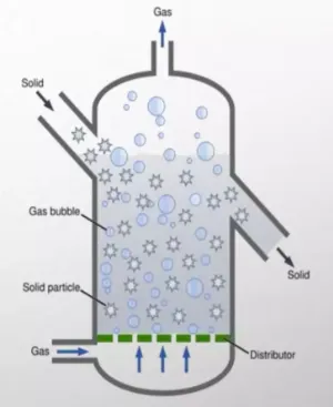 1 IMG 2 ING Types of reactors and their role in hydrocarbon refining processes copia