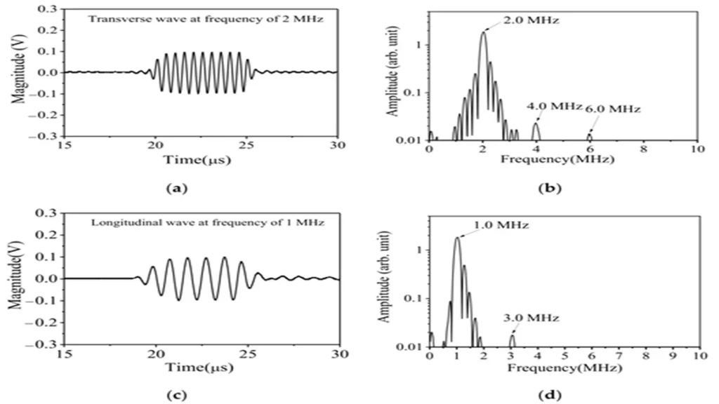 1 IMG 2 ING Vibration analysis An express trip to the heart of the machines copia