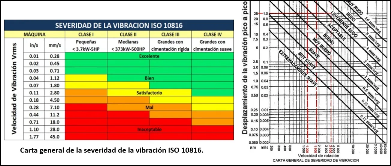 1 IMG 3 ESP Analisis de vibraciones Un viaje expres al corazon de las maquinas 1