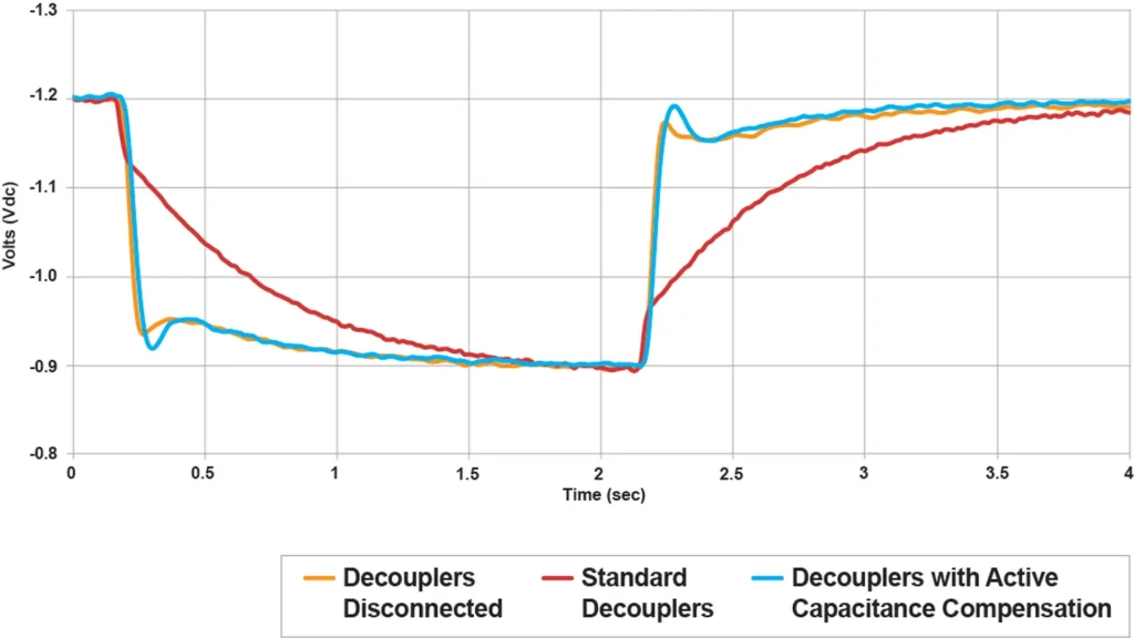 1 IMG 3 ESP Desacopladores La solucion para la interferencia de CA en tuberias con proteccion catodica resultado