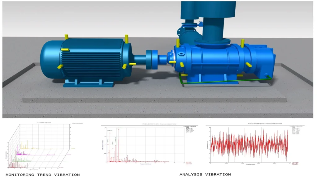 1 IMG 3 ESP shutterstock 2332134577 Vibration testing of rotating equipment Advanced methods