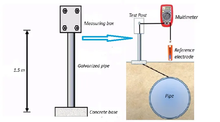 1 IMG 3 ING %C2%BFQue es el monitoreo remoto de proteccion catodica copia