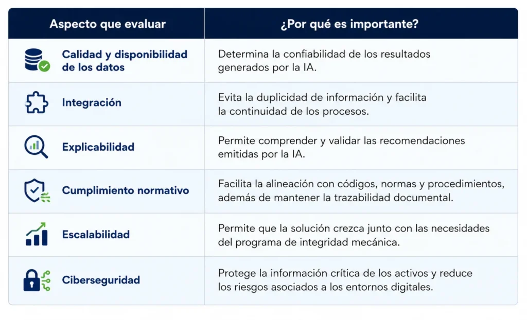 Checklist for evaluating an AI assisted inspection solution