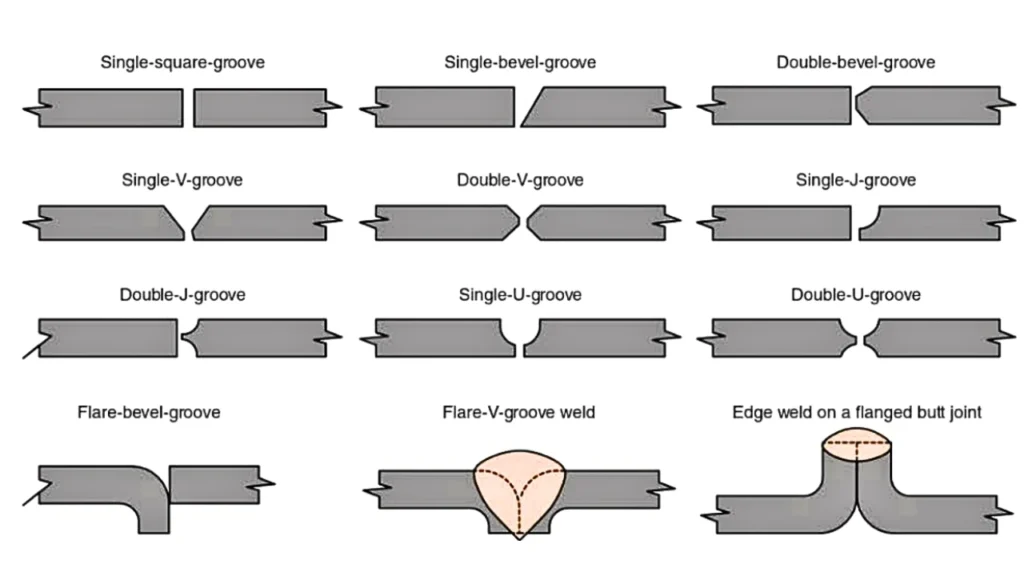 1 IMG 3 ING Butt joint welding Techniques and applications copia