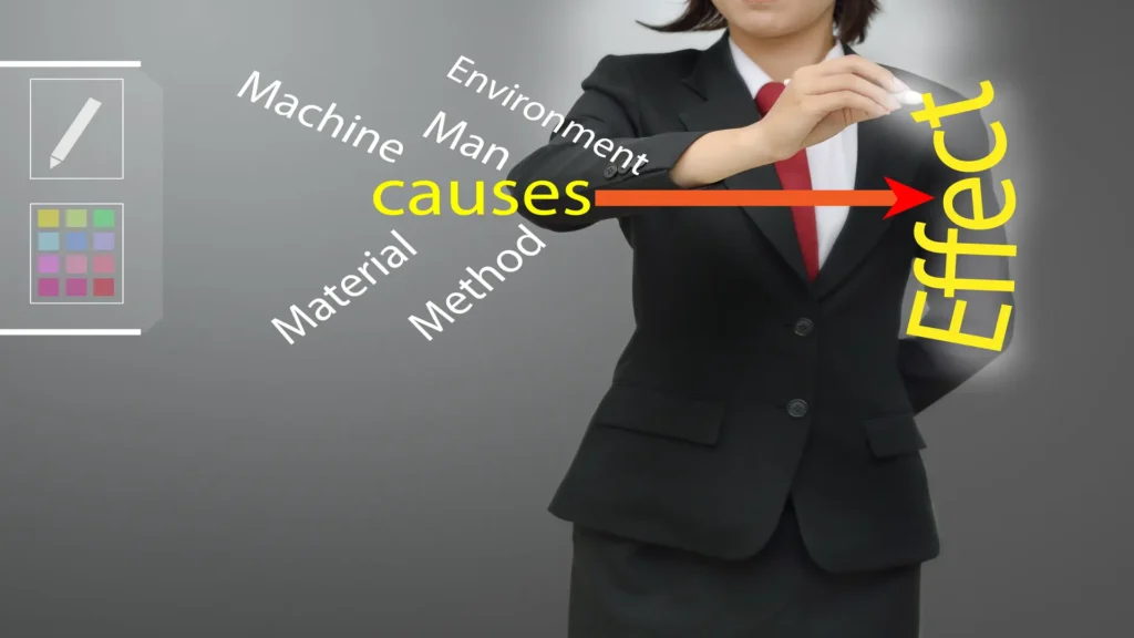 Diagrama de Ishikawa: Clave en la gestión de calidad