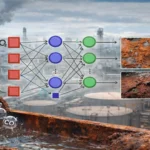Artificial Neural Networks in predicting CO2 induced corrosion in the oil industry
