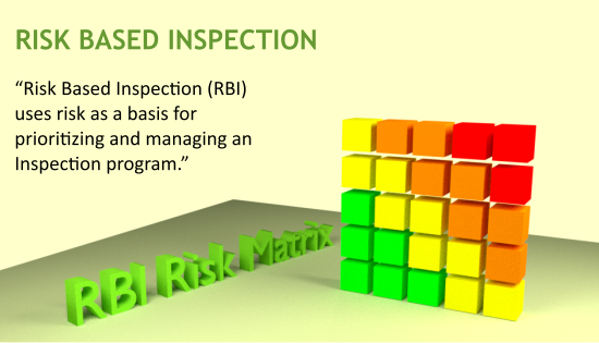 Figure 1. Risk Based Inspection (RBI) methodology matrix to assess equipment risks. SPC (Scada Prima Cipta)