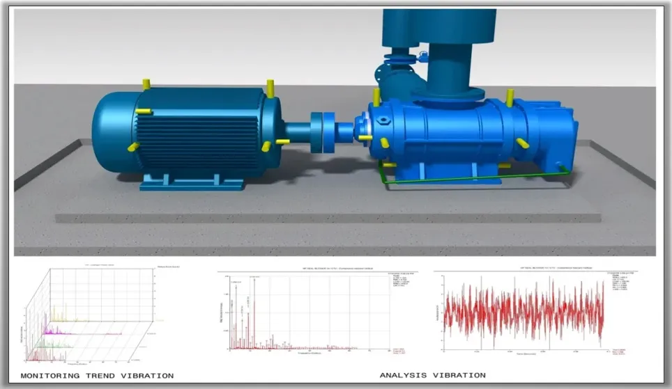 Spectrum of a vibrational analysis on rotating equipment.