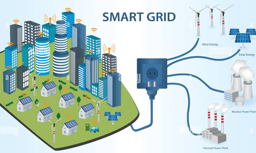 Photovoltaic energy, Smart electricity grid.