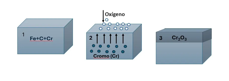 1.1 IMG 1 ING FP Beyond Cathodic Protection CP Do you know how Anodic Protection AP controls asset corrosion