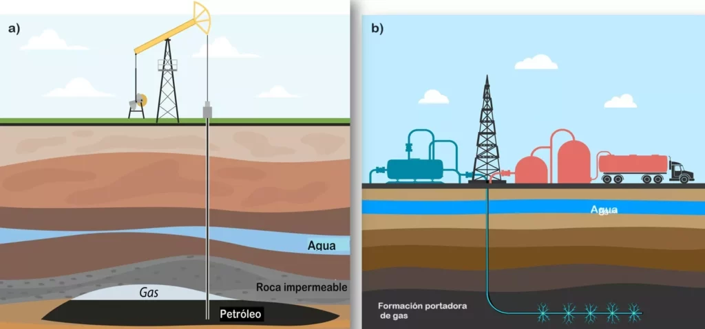 Figure 1. Unconventional gas wells and conventional gas wells.