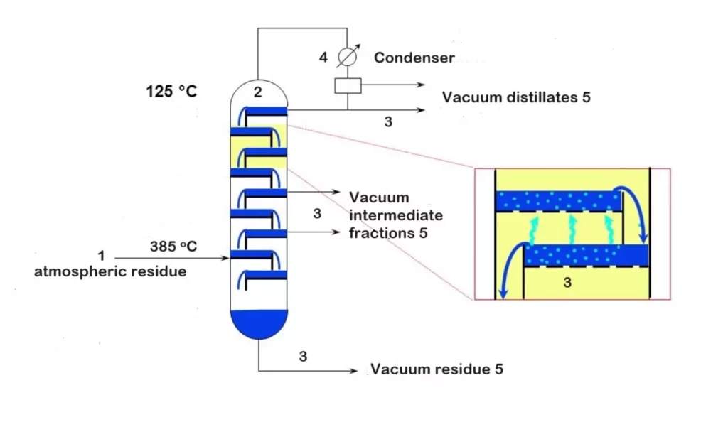 1.1 IMG 1 ING Strategies for Controlling Fouling in Vacuum Columns copia 1
