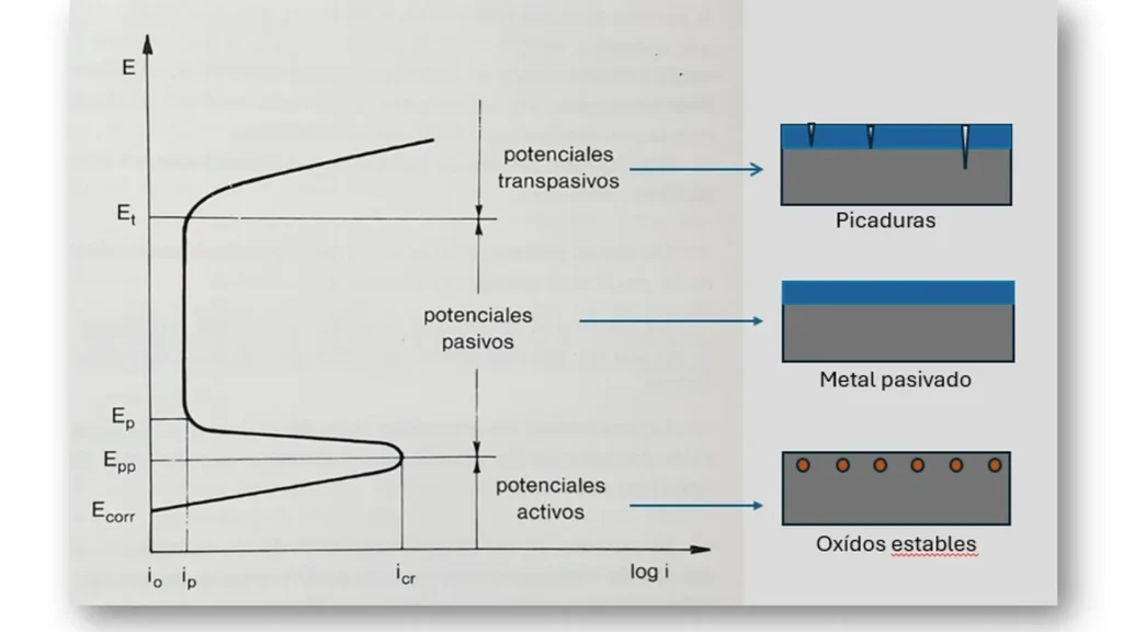 1.1 IMG 2 ING Beyond Cathodic Protection CP Do you know how Anodic Protection AP controls asset corrosion