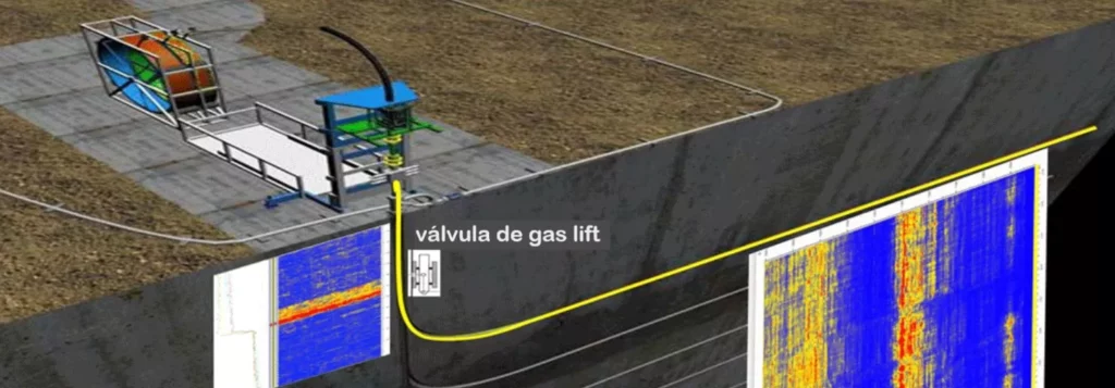 Figure 2. Fiber optic monitoring system in Unconventional gas wells.