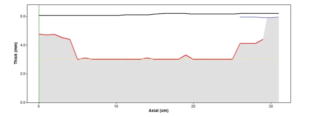 Remaining pipe wall thickness due to corrosion under pipe support