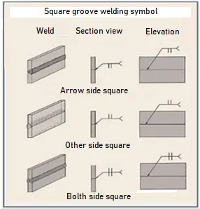 1.1 IMG 2 ING Square groove welding A high strength and accurate method of joining metals