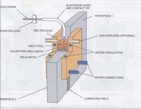 1.1 IMG 3 ING LSquare groove welding A high strength and accurate method of joining metals