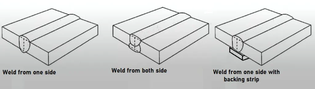 1.1 IMG ING Square groove welding A high strength and accurate method of joining metals